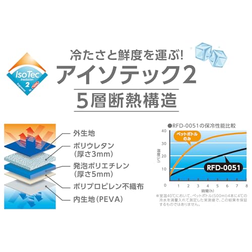 サーモス ソフトクーラー 5L オールブラック 保冷バッグ 5層断熱構造 折りたためてコンパクト はっ水加工生地 ボックス型 RFD-0051 ALB 中間 画像