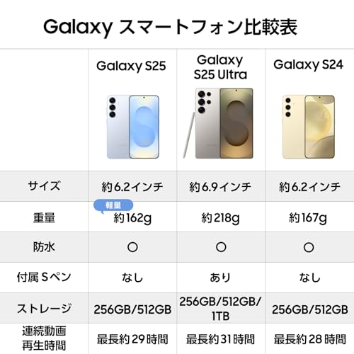 Samsung Galaxy S25 256GB｜ネイビー｜Galaxy AI対応｜SIMフリースマホ 本体 端末｜FeliCa対応｜Samsung純正 国内正規品｜6.2インチ｜軽量162g｜IP68防水防塵｜フルHD+｜バッテリー 4,000mAh｜SM-S931QDBESJP 中間 画像