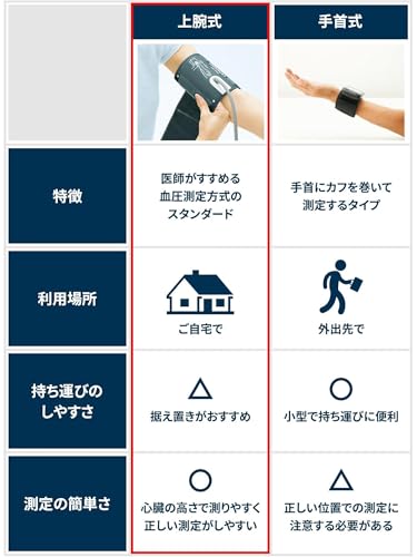 オムロン 上腕式血圧計 HEM-7140シリーズ HCR-7204T 最後 画像