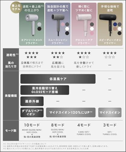 SALONIA サロニア スピーディーイオン ドライヤー 大風量 速乾 軽量 マイナスイオン ヘアドライヤー SL-013BK ブラック 最後 画像