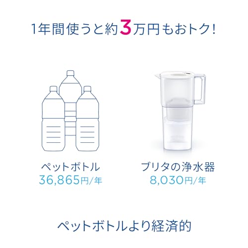 ブリタ 浄水器 ポット型 PFOS/PFOA除去試験済 ろ過水容量:1.15L(全容量:2.2L)【日本正規品】リクエリ パウダーブルー マクストラプロ ピュアパフォーマンス カートリッジ 2個付 中間 画像