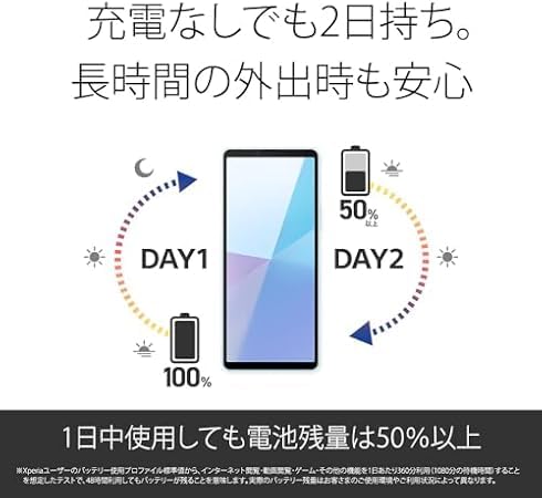 ソニー Xperia 10 VI ブラック SIMフリースマホ XQ-ES44 B1JPCX0 【日本正規代理店品】 中間 画像