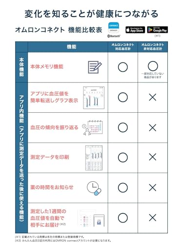 オムロン 上腕式血圧計 HEM-7140シリーズ HCR-7204T 中間 画像