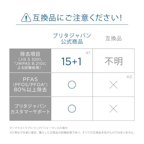 ブリタ カートリッジ 浄水器 ポット型 交換用 6個入 PFOS/PFOA除去試験済 マクストラプロ カートリッジ ピュアパフォーマンス 【日本正規品】 中間 画像