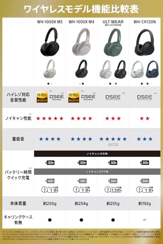 ソニー(SONY) ワイヤレスノイズキャンセリングヘッドホン WH-CH720N: ノイズキャンセリング搭載/Bluetooth対応/軽量設計/マイク搭載/外音取り込み搭載/360Reality Audio対応/ブラック WH-CH720N B 中間 画像