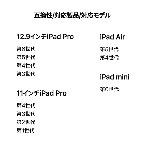 Apple Pencil(第2世代) - 旧パッケージ 最後 画像
