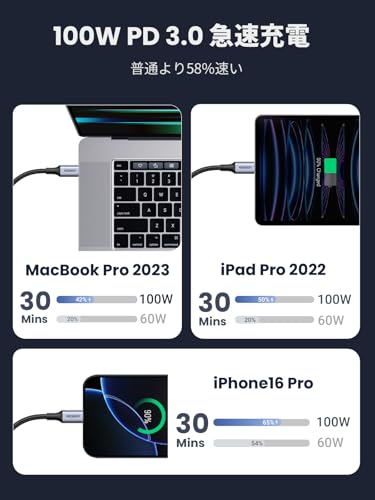 UGREEN USB Type Cケーブル PD対応 100W/5A 超急速充電 USB C ナイロン編み 断線防止 iphone17/16/15シリーズ/iPad/MacBook Pro/Galaxy S24/Matebook/iPad/Xperia等USB-C各種対応(1m, ブラック) 中間 画像