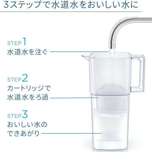 ブリタ 浄水器 ポット型 PFOS/PFOA除去試験済 ろ過水容量:1.15L(全容量:2.2L)【日本正規品】リクエリ パウダーブルー マクストラプロ ピュアパフォーマンス カートリッジ 2個付 中間 画像