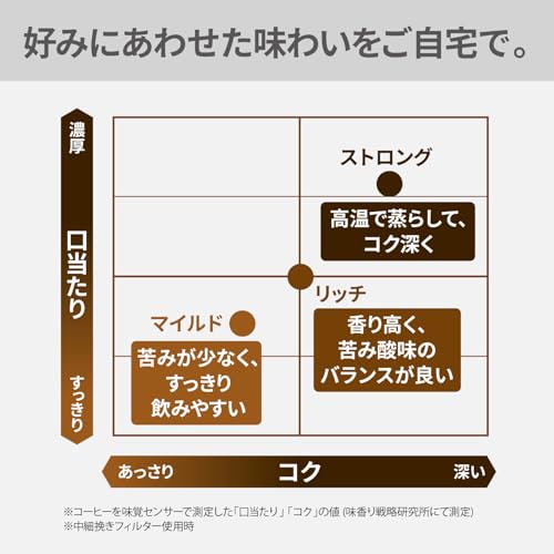 パナソニック コーヒーメーカー 全自動 ミル付き 沸騰浄水機能 デカフェ豆コース搭載 ブラック NC-A58-K 中間 画像