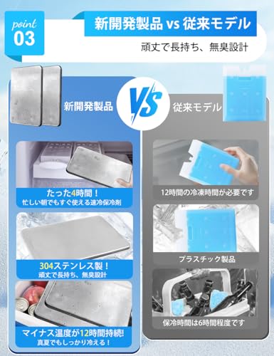 保冷剤 驚異の保冷力 最高な冷却用品 防災 長時間 保冷ステンレス製アイス保冷剤 長持ち 繰り返し使用可2個セット買い【日本語取扱説明書付き】 (2) 中間 画像