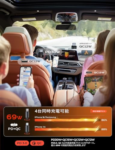 LISEN 4in1 車 充電器 シガーソケット USB-C 巻き取り式充電器69W しがーソケット USB 急速充電 Cタイプ カーチャージャー カー用品 便利グッズ 車内 贈り物 車載充電器 80cmまきとり充電ケーブル アクセサリー ハイエース ジムニー iPhone17 16 e 15 14 13 Air Galaxy S25 Pixel 9A iPad スイッチ2対応 12/24V両用 中間 画像