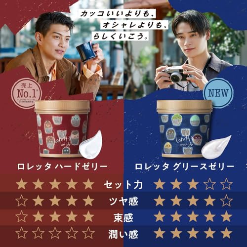 ロレッタ ハードゼリー 300g [ローズの香り ヘアワックス ヘアケア スタイリング剤 スタイリングジェル ツヤ ウェット感 濡れ髪 セット力 ホールド力 まとめ髪 ベタつかない アレンジ] 最後 画像