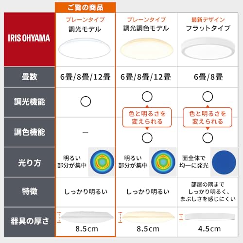 【6畳用】アイリスオーヤマ LEDシーリングライト 明るさが変えられる リモコン・リモコンホルダー付き 調光モデル CEA-AZ06D 中間 画像