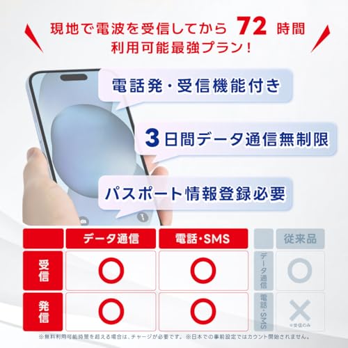 【SKTelecoｍ公式認証】韓国eSIM 3日間(72時間) 電話番号付き 超高速データ無制限 最初の5分発信無料(韓国国内) お急ぎの方即時発行可(LINE相談受付中) 有効期限／ご購入日より120日以内 現地空港サポート(SKTelecomローミングセンター) SKテレコム正規品 韓国SIMカードタイプではありません 中間 画像
