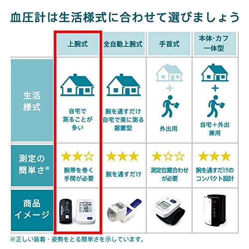 オムロン 上腕式血圧計 スタンダード19シリーズ HCR-7106 中間 画像