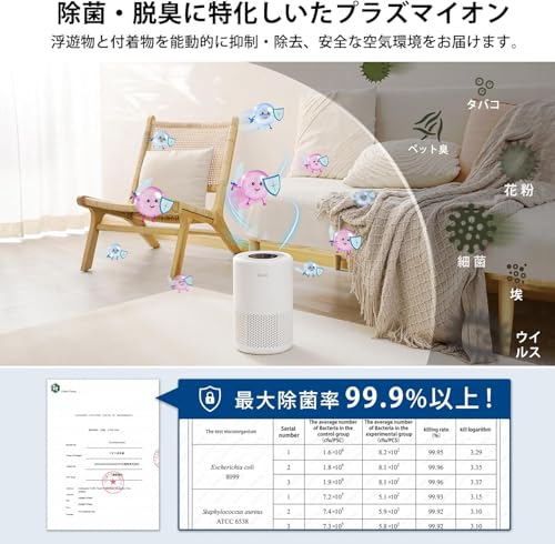 Levoit (レボイト) 空気清浄機 18畳 小型 卓上 省エネ 脱臭 カビ取り プラズマイオン コンパクト ハウスダスト ほこり 集じん ペット スマホ対応 2in1浄化 花粉 Core 200S ホワイト 中間 画像
