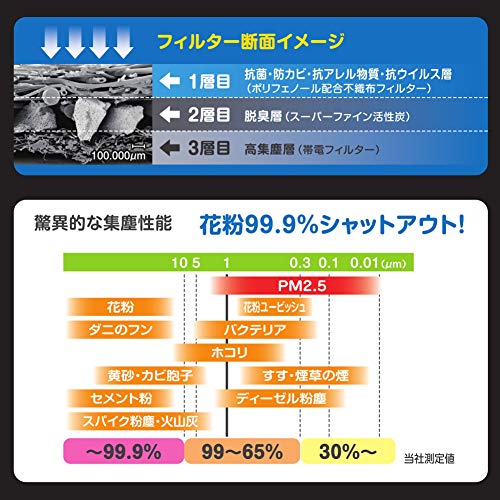 PIAA(ピア) 車用 エアコンフィルター コンフォートプレミアム 活性炭入り特殊3層フィルター(ISO 18184クリア) PM2.5対応&脱臭・抗菌・防カビ・花粉 抗ウィルスをシャットアウト ※交換用 1個入 [トヨタ車用] アクア・ノア・プリウス_他 EVP-T5 最後 画像