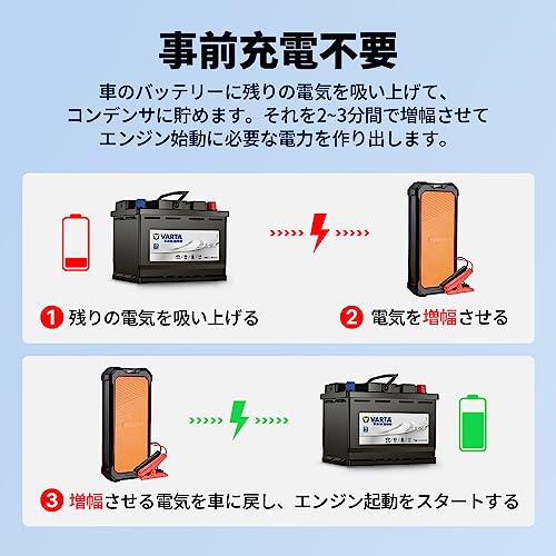 Autowit Super Cap2 ジャンプスターター 12V スーパーコンデンサ搭載 リチウムバッテリー無し 事前充電不要 高安全性 急速充放電 12V車用エンジンスターター（最大7.0Lガソリン車・4.0Lディーゼル車対応） 内蔵式スーパーキャパシタ 低劣化 長寿命 収納ケース付き メーカー2年保証 中間 画像