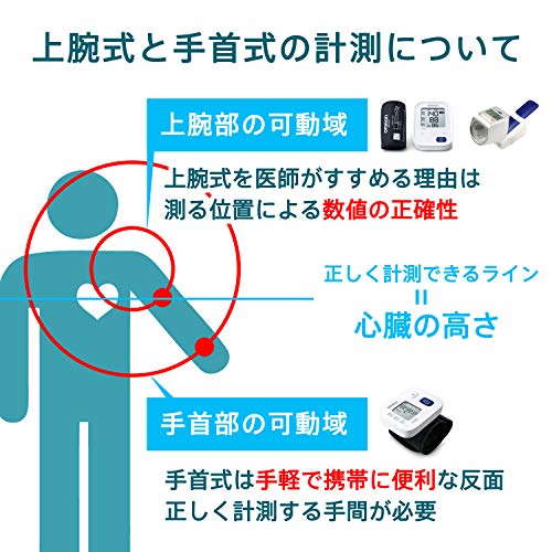オムロン 上腕式血圧計 スタンダード19シリーズ HCR-7106 最後 画像