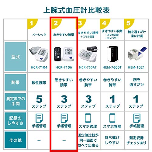 オムロン 上腕式血圧計 スタンダード19シリーズ HCR-7106 中間 画像