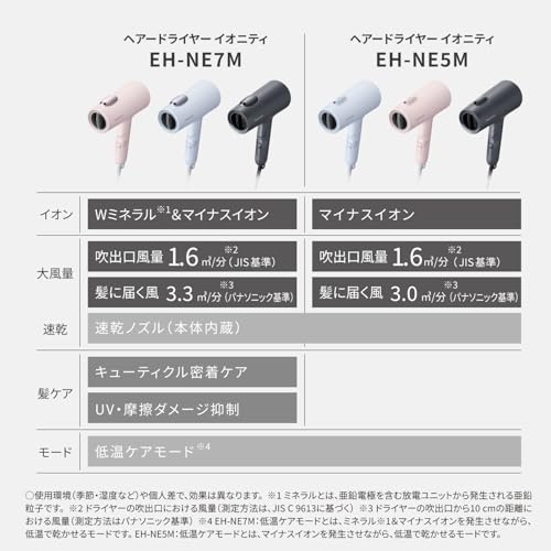 パナソニック ドライヤー イオニティ マイナスイオン 速乾 大風量 EH-NE5M-H ダークグレー 最後 画像
