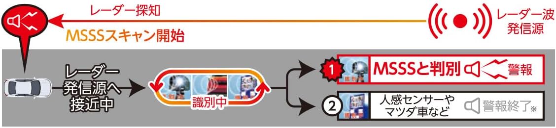 BLITZ(ブリッツ) Touch-LASER TL314R MSSSスキャン機能搭載で誤警報50%低減! 新周波数使用移動オービスMSSS対応! 新開発フルオート機能搭載! 新型レーザー光受信対応 レーダー式移動オービス識別 3.1インチ液晶搭載 レーザー&レーダー探知機 日本製 3年保証 GPSデータ更新無料 ワンボディ 黒 中間 画像