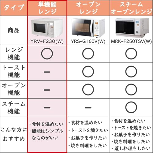 【セット買い】 [山善] 電子レンジ 大容量 23L 単機能 ヘルツフリー フラットテーブル ホワイト YRV-F230(W) + [BWS] 電子レンジ専用調理器具 【焼き目が付く】 食洗器対応 MWCP-P1 最後 画像