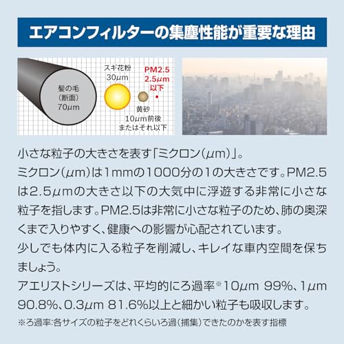 BOSCH(ボッシュ) スバル/トヨタ/レクサス車用エアコンフィルター アエリストプレミアム (抗ウイルス・抗アレルタイプ) AP-T07 最後 画像