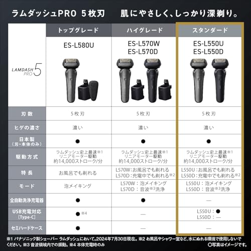 パナソニック シェーバー ラムダッシュ PRO 5枚刃 電動 髭剃り メンズ ラムダッシュAI⁺ ES-L550U-S シルバー 最後 画像