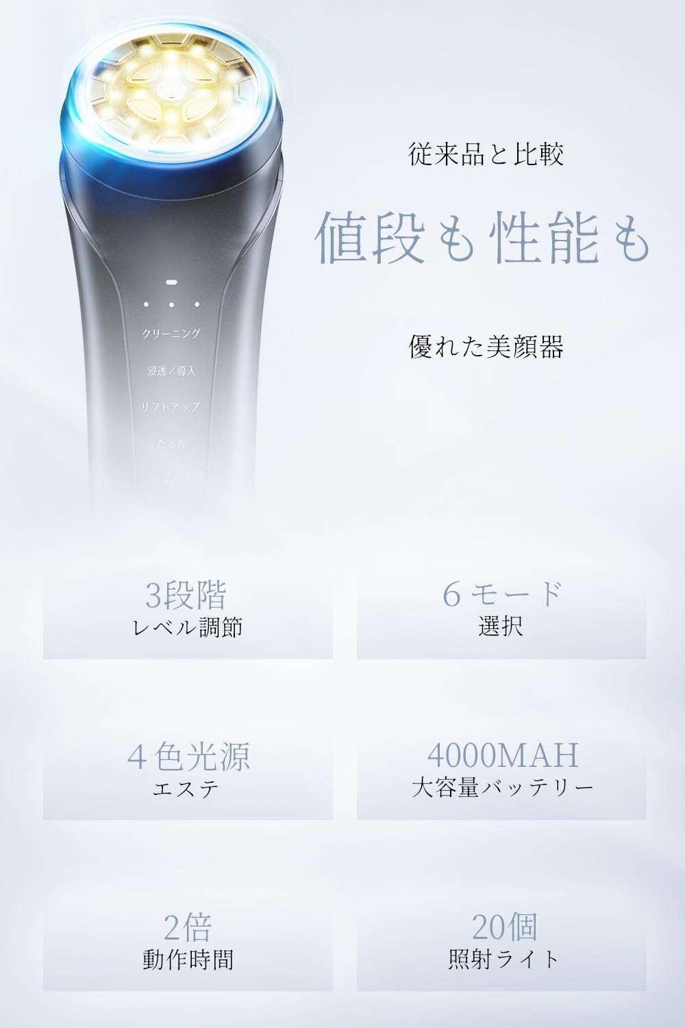 美顔器 美容器 自宅用美顔器 RF 多機能 イオン導出 イオン導入 EMS 微電流 自宅エステ LED 4000mAh大容量バッテリー 1台多役 6種類モード 3段階レベル ４色光エステ 目元ケア 肌ケア 口元ケア 温冷ケア 冷感機能 クリーニング 汚れとりUSB 中間 画像