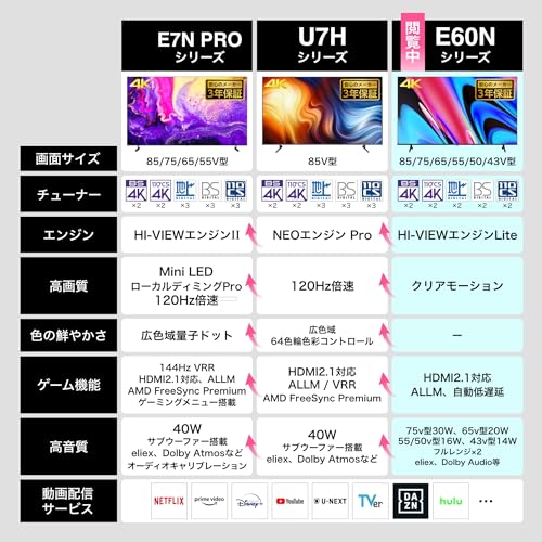 【Amazon.co.jp限定】ハイセンス 75V型 75E60N 4K スマート Wチューナー内蔵 ネット動画 液晶 テレビ HDMI2.1 低遅延ゲームモード Alexa AirPlay2 3年保証 2024年モデル 最後 画像