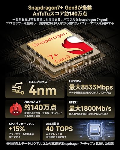 ALLDOCUBE Ultra Pad 13インチタブレットSnapdragon7+Gen3 1840×2880解像度 144Hz高リフレッシュレート 8つスピーカーDTSサウンド 15000mAh PD33W 24GB+256GB+1TB拡張 LPDDR5X UFS3.1 WiFi6 BT5.4 WidevineL1 光センサー Android15タブレットアンドロイドALLDOCUBE AI 最後 画像