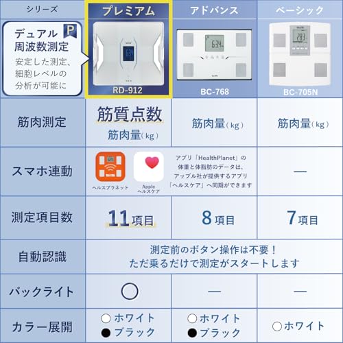 タニタ(Tanita) 体組成計 ヘルスメーター スマホ 日本製 ホワイト RD-912 WH 医療分野の技術搭載/筋肉の質がわかる/スマホでデータ管理 インナースキャンデュアル 最後 画像