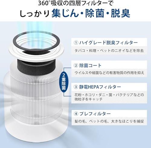 【純正品】Levoit (レボイト) 空気清浄機 Core 300 交換用オリジナルフィルター 静電HEPA 集じん 脱臭 除菌 適用 Core 300/Core 300S/Core300 Plasma Pro/Core P350 最後 画像