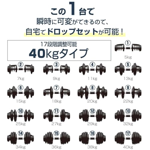 【JAPAN BRAND】 TOPFILM ダンベル 可変式 可変式ダンベル 24kg 40kg 【信頼と実績】 (40kg×1個【BLACK × LIGHTGRAY】) 最後 画像