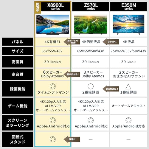 REGZA テレビ 55インチ 4K 有機ELテレビ 55X8900L 4Kチューナー内蔵 外付けHDD 2番組同時録画 中間 画像