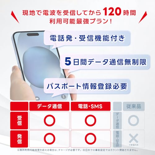 【SKTelecoｍ公式認証】韓国eSIM 5日間(120時間) 電話番号付き 超高速データ無制限 最初の5分発信無料(韓国国内) お急ぎの方即時発行可(LINE相談受付中) 有効期限／ご購入日より120日以内 現地空港サポート(SKTelecomローミングセンター) SKテレコム正規品 韓国SIMカードタイプではありません 中間 画像