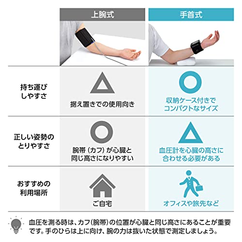 CITIZEN 電子血圧計 手首式 ブラック CH-650F-BK 最後 画像