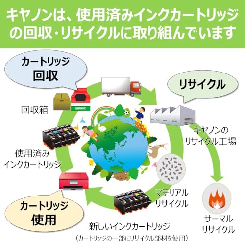 キヤノン Canon 純正 インクカートリッジ BCI-381(BK/C/M/Y)+380 5色マルチパック BCI-381+380/5MP 長さ:5.3cm 幅:13.9cm 高さ:10.75cm 中間 画像