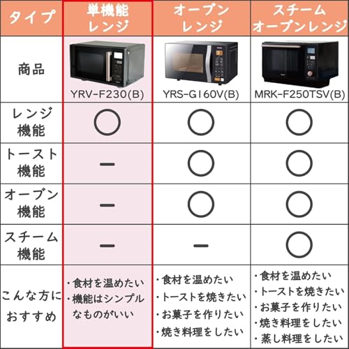 【セット買い】 [山善] 電子レンジ 大容量 23L 単機能 ヘルツフリー フラットテーブル ブラック YRV-F230(B) + [BWS] 電子レンジ専用調理器具 【焼き目が付く】 食洗器対応 MWCP-P1 最後 画像