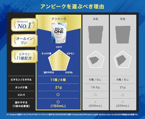 アンビーク オールインワン プロテイン ホエイ ヨーグルト風味 ビタミン11種配合 ミネラル4種配合 国産 1kg (ヨーグルト, 1kg×1個) 中間 画像