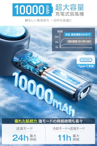 携帯扇風機 超高速暴風 【-25℃瞬間冷却・10000mAh大容量】 ハンディファン 冷却プレート付き 100段階風力調節 手持ち/首掛け/卓上/吊り下げ4way 7枚羽根 強力 USB充電式 手持ち扇風機 24時間持続 90°角度調整 ネックストラップ付き LED残量表示 軽量 小型 ミニファン 熱中症対策 暑さ対策 コンパクト 静音 アウトドア オフィス ギフト (ダークグレー) 中間 画像