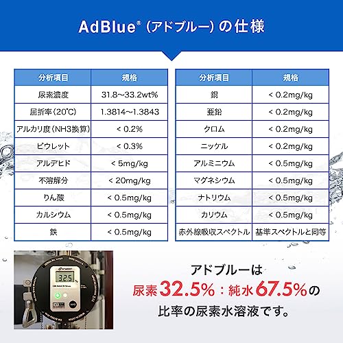 サンエイ化学 AdBlue 【500mL×6本セット】 アドブルー 高品位尿素水 日本製 ディーゼル車 重機用 最後 画像