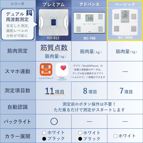 タニタ 体重計 体組成計 ヘルスメーター BC-705N【体脂肪率/内臓脂肪レベル/筋肉量/基礎代謝量/体内年齢/BMI/日本製/乗るピタ】 最後 画像
