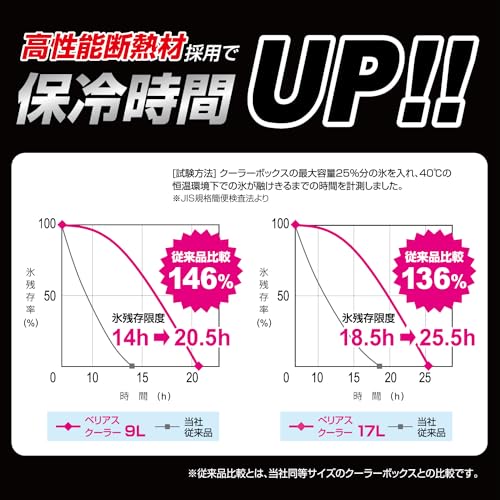 サンカ べリアスクーラー 高性能な断熱材を採用 ワンプッシュオープン型クーラーボックス 17L 大型 イエロー 保冷力の高いハードタイプ 蓋が外せてお手入れ簡単 作業台にもなるフラットなふた 2人で持ち運べる大きな持ち手 ショルダーベルト付き 釣り キャンプ アウトドア レジャー BBQ cooler box 冷藏箱 日本製 SANKA VAC-17WH/YE 中間 画像