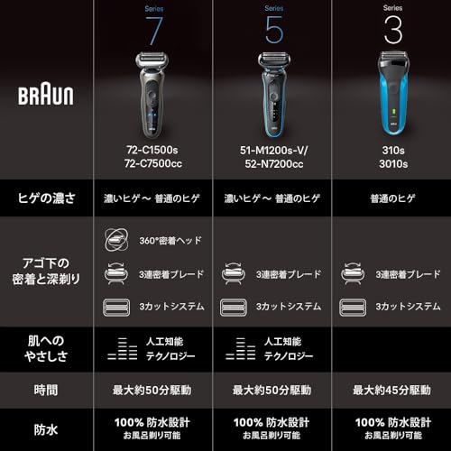 ブラウン 電気シェーバー シリーズ3 電動 髭剃り メンズ 310s 3枚刃 水洗い/お風呂剃り可 中間 画像