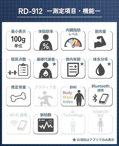 タニタ(Tanita) 体組成計 ヘルスメーター スマホ 日本製 ホワイト RD-912 WH 医療分野の技術搭載/筋肉の質がわかる/スマホでデータ管理 インナースキャンデュアル 中間 画像