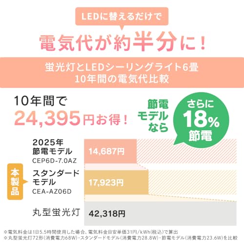 【6畳用】アイリスオーヤマ LEDシーリングライト 明るさが変えられる リモコン・リモコンホルダー付き 調光モデル CEA-AZ06D 中間 画像