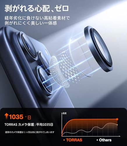 TORRAS For iPhone 17 Pro カメラ保護 iPhone 17 Pro Max 用 カメラカバー 「48MPをそのまま守る」米軍MIL規格 宇宙航空材料 アンチグレア 曇り防止 黒縁取り 1セット For いPhone17pro カメラカバー いPhone17promax 用 レンズフィルム ディープブルー LensGuard 中間 画像