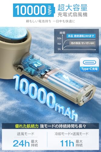 携帯扇風機 超高速暴風 【-25℃瞬間冷却・10000mAh大容量】 ハンディファン 冷却プレート付き 100段階風力調節 手持ち/首掛け/卓上/吊り下げ4way 7枚羽根 強力 USB充電式 手持ち扇風機 24時間持続 90°角度調整 ネックストラップ付き LED残量表示 軽量 小型 ミニファン 熱中症対策 暑さ対策 コンパクト 静音 アウトドア オフィス ギフト (カーキグリーン) 中間 画像